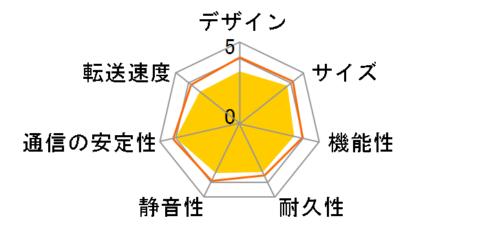 KURO-BOX/HG 玄箱