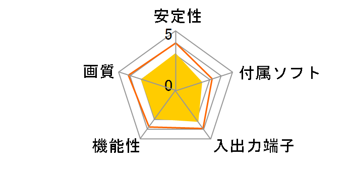 �f�W�� PCA-DAV2