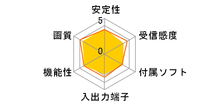 DiAliVE LDT-1S301U