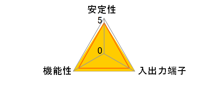 GH-EXC-ESA2 (eSATA/RAID)