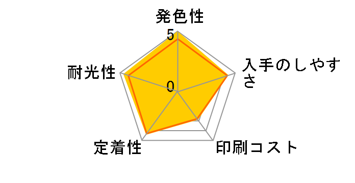 BCI-7eM (マゼンタ)