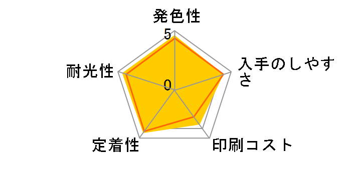 BCI-7E/3MP (3色パック)