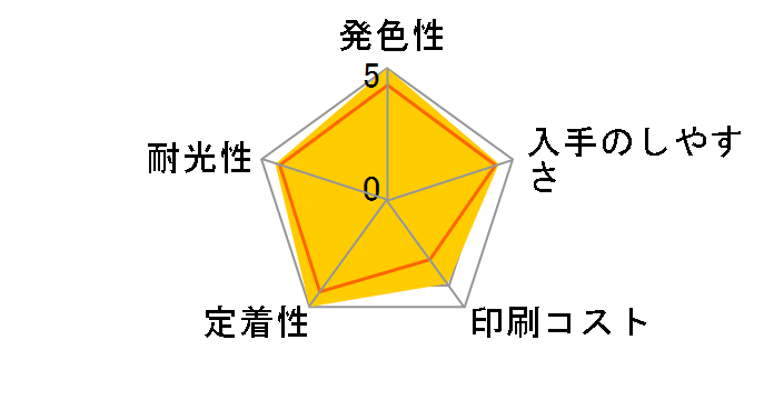 BCI-321GY (�O���[)