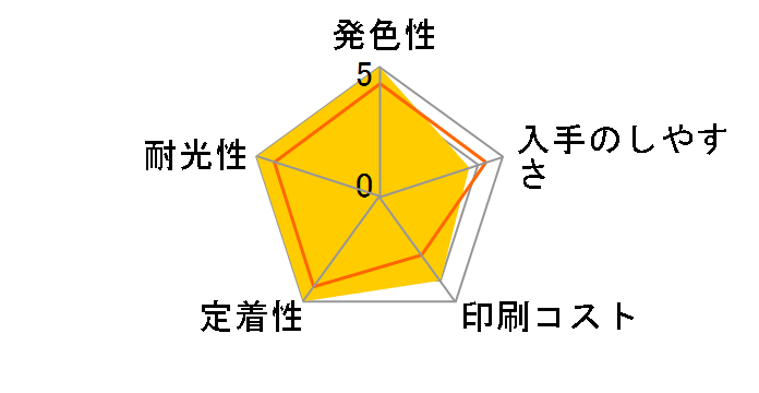 ICC33 (�V�A��)