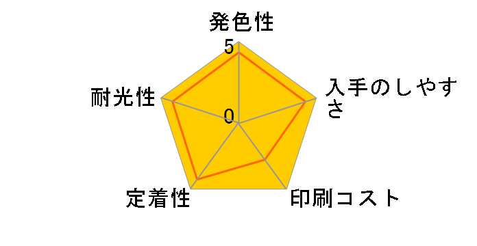 ICGL33 (グロスオプティマイザ)