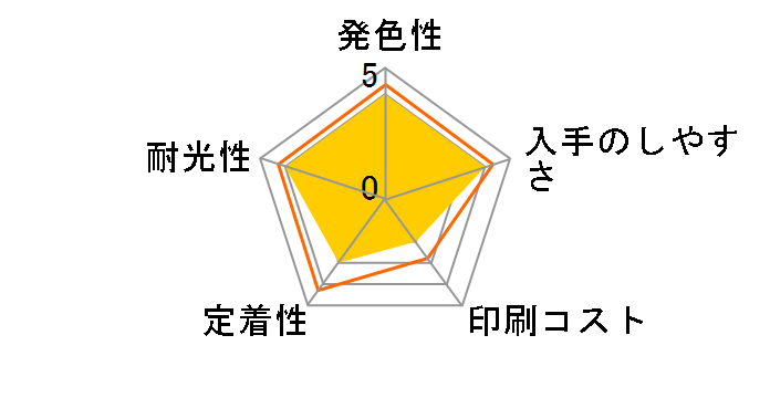 ICM32 (�}�[���^)