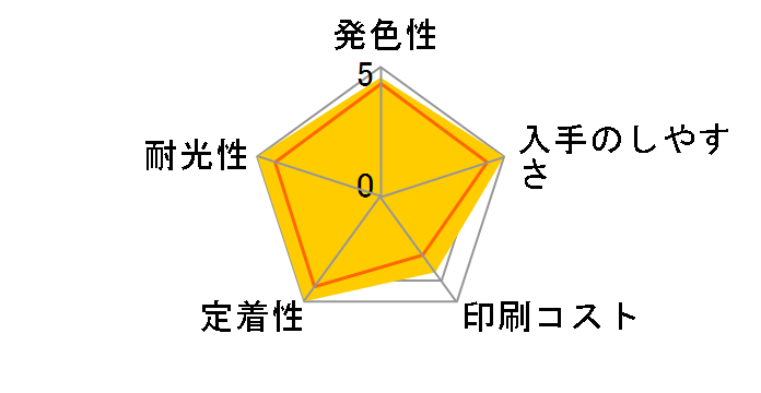 ICM42 (�}�[���^)