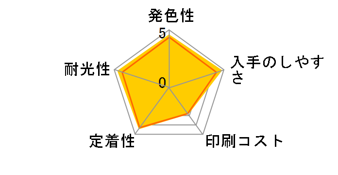ICC50 (�V�A��)