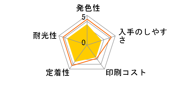 ICBK47 (�u���b�N)