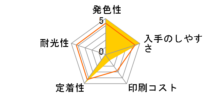 ICVM55 (�r�r�b�h�}�[���^)