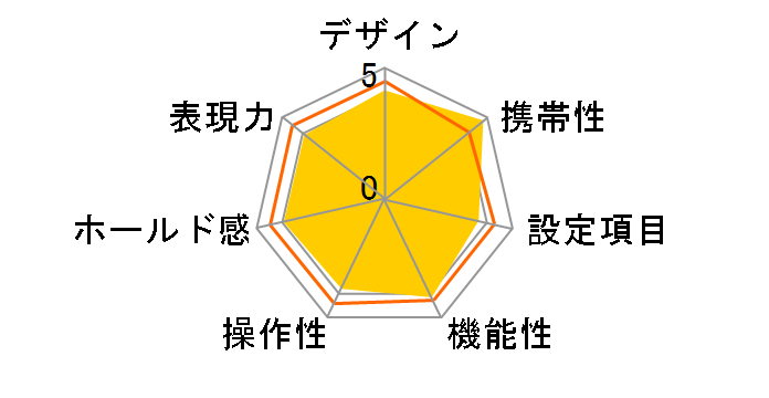 EOS Kiss �V �{�f�B(�V���o�[)