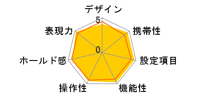 EOS 7s �{�f�B
