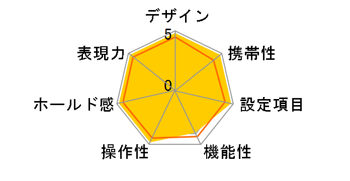 ��-7 AF�Y�[��24-105mm F3.5-4.5(D)�t