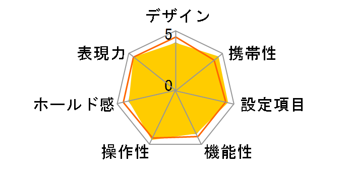 U2 �{�f�B