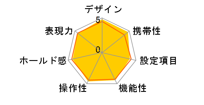 FM3A �{�f�B (�V���o�[)