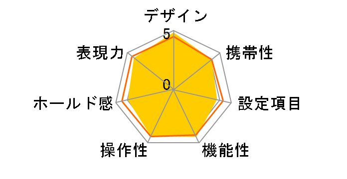 FM3A �{�f�B (�u���b�N)