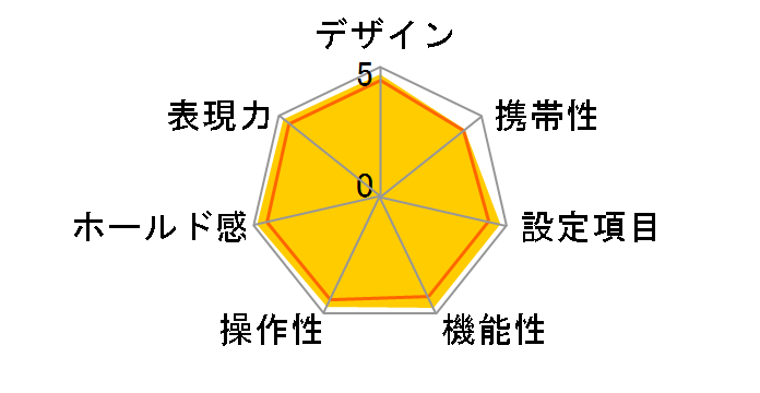 F6 �{�f�B