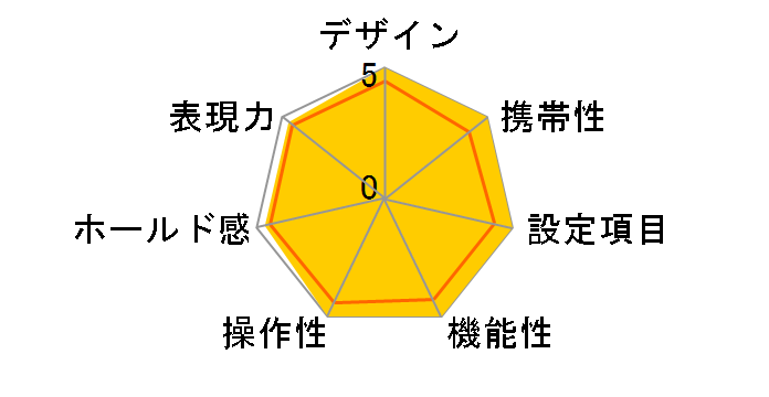 OM-3Ti �{�f�B