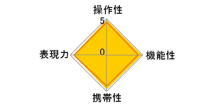 �t�H�N�g�����_�[ ULTRON 28mm F2