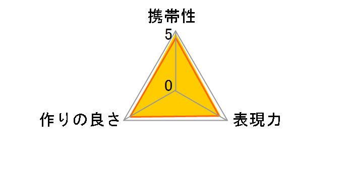 AI AF-S Teleconverter TC-14E II