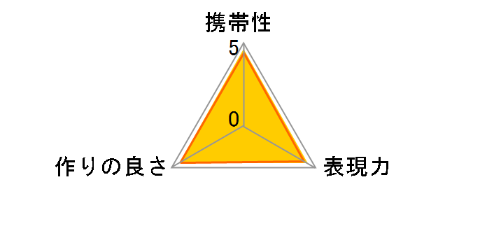 AI AF-S Teleconverter TC-20E II