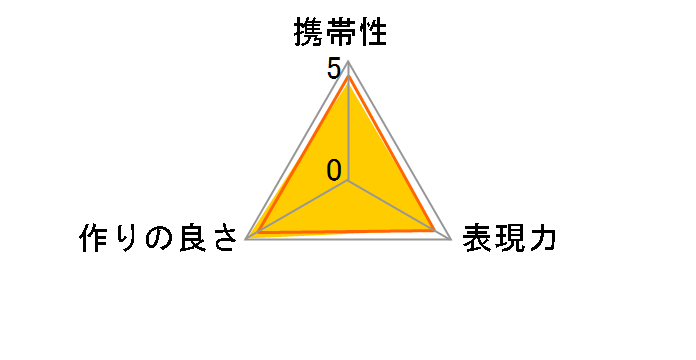 APO TELE CONVERTER 2x EX DG (ƺݗp)