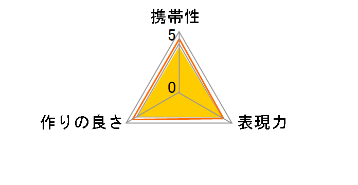DMW-LT55