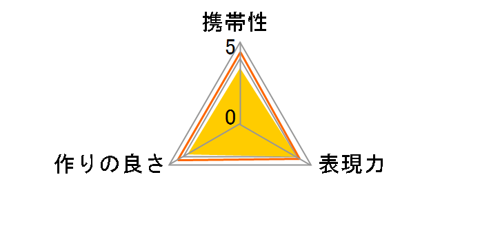 DCR-250
