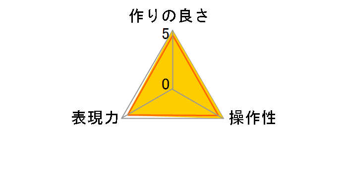 DHG �X�[�p�[�T�[�L�����[P.L.D 58mm