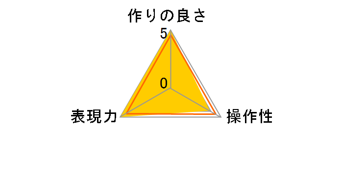 DHG �����Y�v���e�N�g 82mm