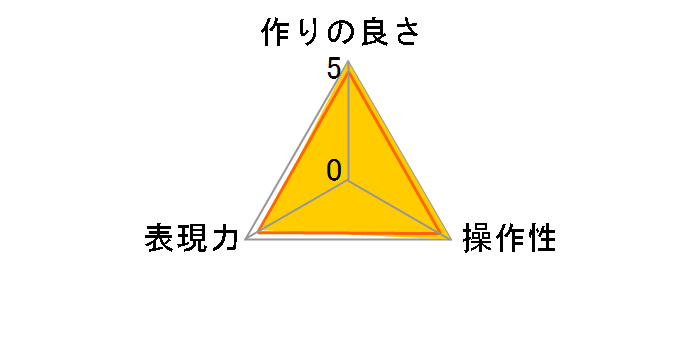 �j���[�g�����J���[NC 77mm
