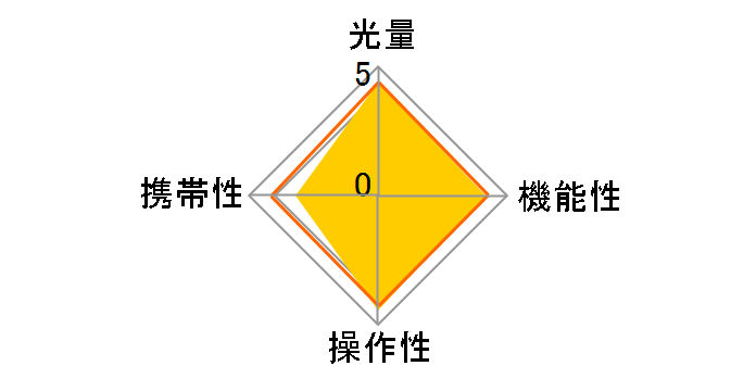 �}�N�������O���C�g MR-14EX