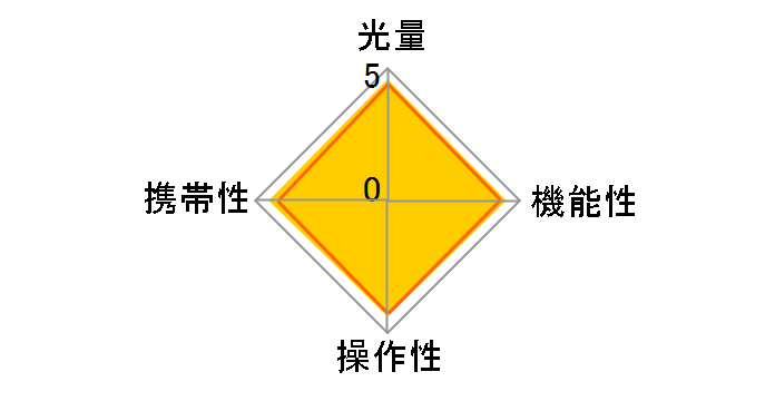 �X�s�[�h���C�g 430EX