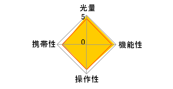 �X�s�[�h���C�g 580EX II