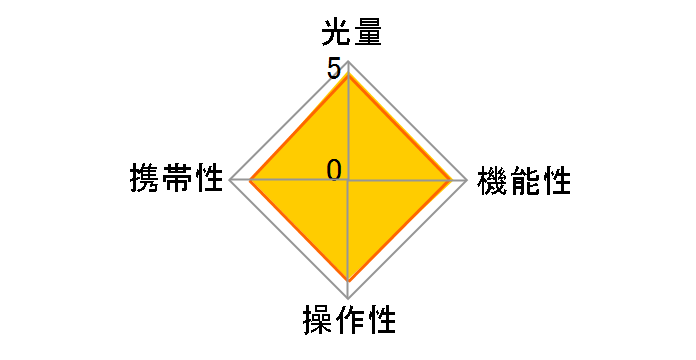 スピードライト 430EX II