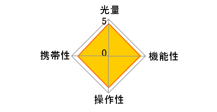スピードライトSB-600