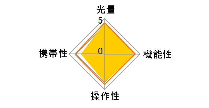 �j�R���N���[�Y�A�b�v�X�s�[�h���C�g�R�}���_�[�L�b�gR1C1