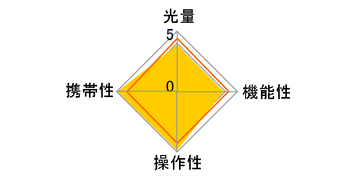 スピードライトSB-400