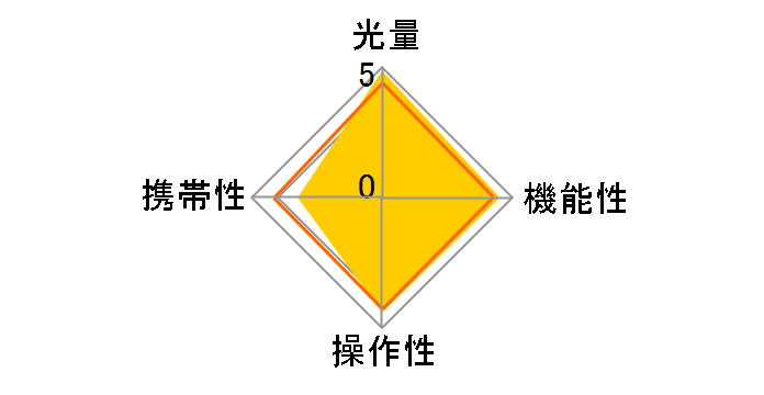 �X�s�[�h���C�g SB-900