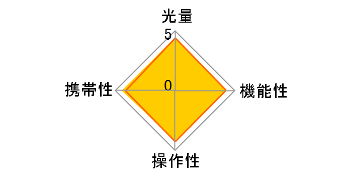 エレクトロニックフラッシュ FL-36R