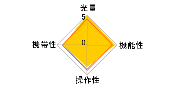 ELECTRONIC FLASH EF-530 DG SUPER �y���^�b�N�X�p