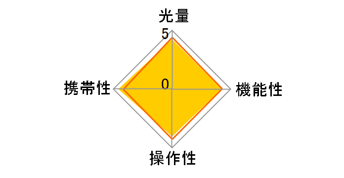 PZ42X キヤノン用