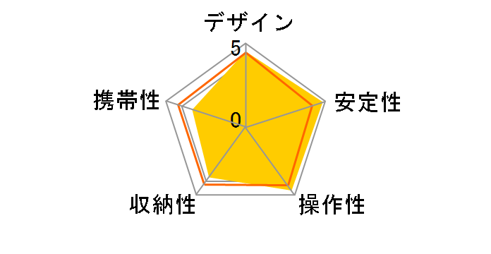 �}�X�^�[III