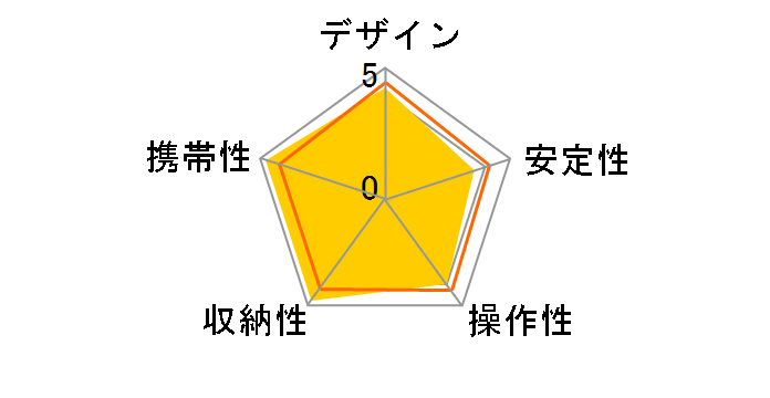 P-MAX