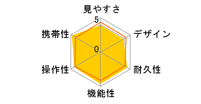 �j���[�A�y�b�N�X HR 10x28