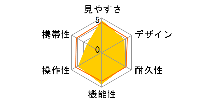 10x42 L IS WP