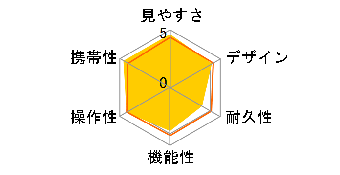 8x21 DPC I