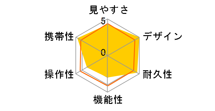 �~�N���� 7x15 CF �u���b�N