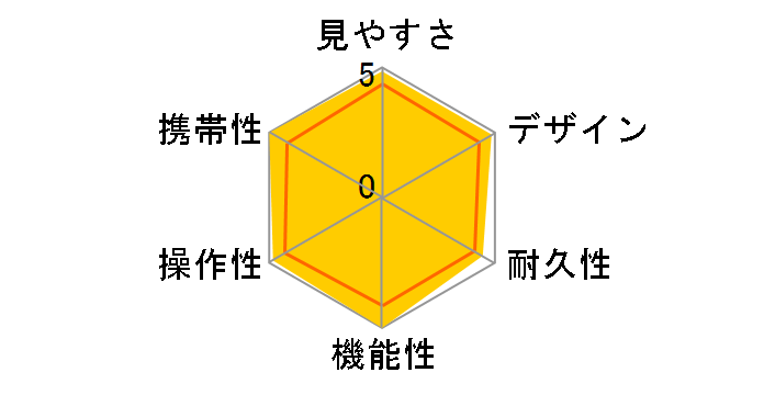 ���m�L�����[HG 5x15D