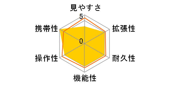 TSN-602 �����^